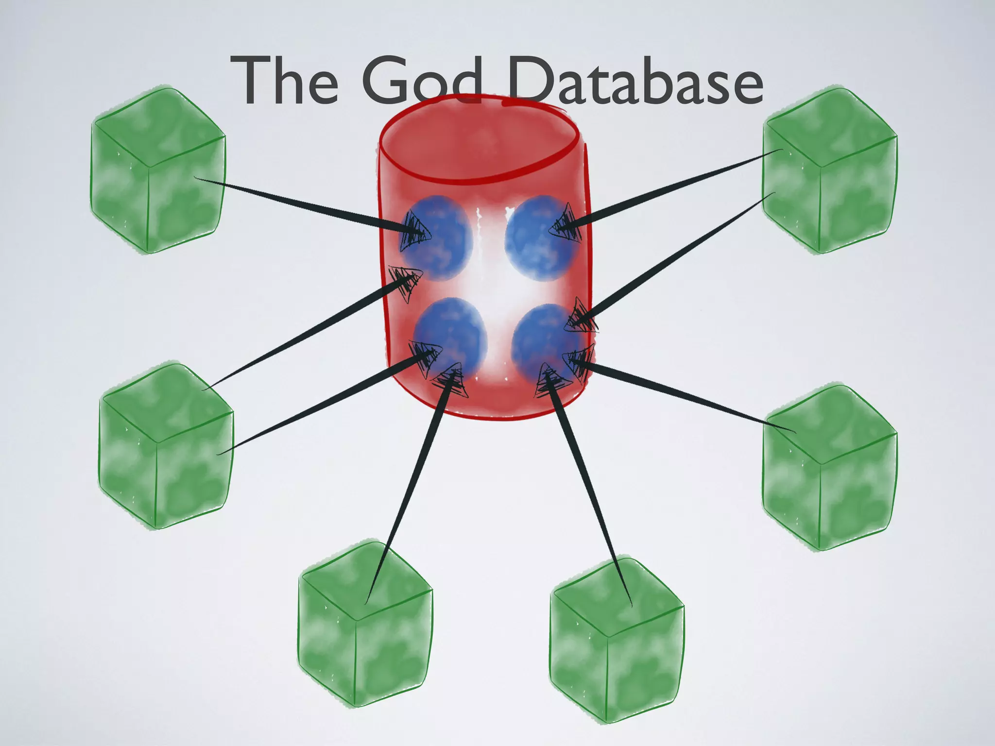 THE GOD DATABASE
Friday, 20 September 13
- hands up who hasn’t seen this before
- multiple clients coupled to a single database schema
- data warehousing, web based systems, invoicing and reconciliation systems - 10s of applications
- all depend on one or more chunks of data
- changes to the schema hard to manage and prone to error
- apps talking directly to the database make it hard to manage schema changes
- data in one lump == tragedy of the commons, nobody really owns the data, things can start to decay
 