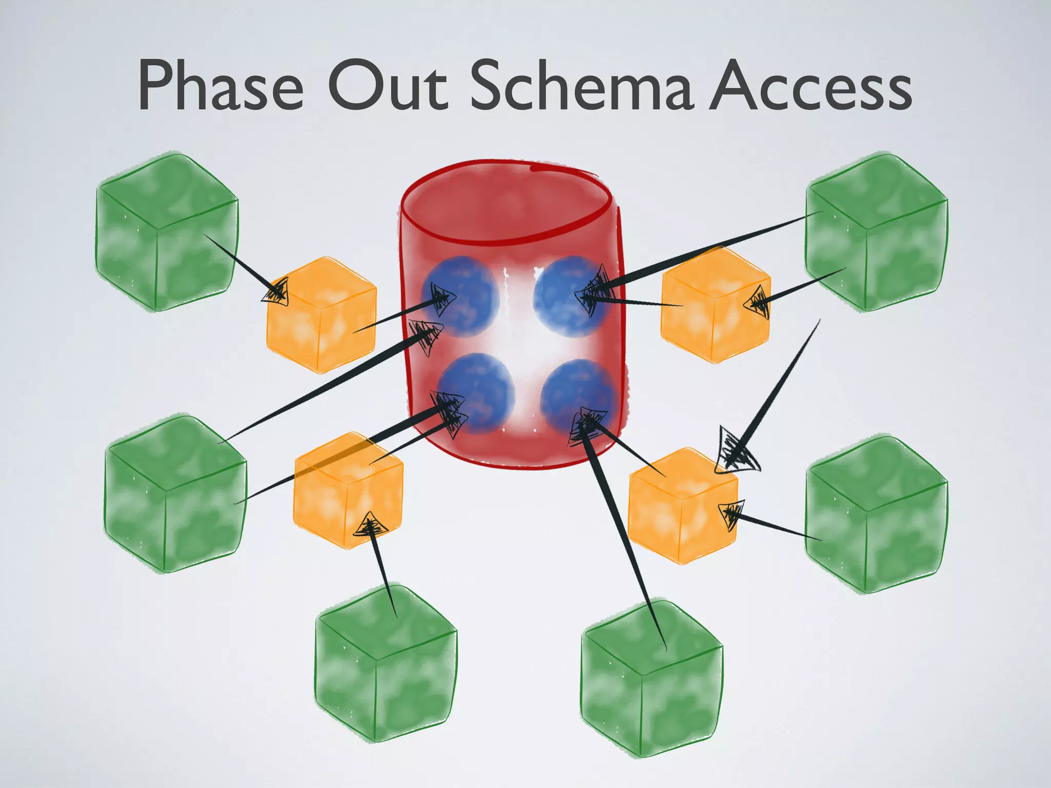PHASE OUT SCHEMA ACCESS
Friday, 20 September 13
 