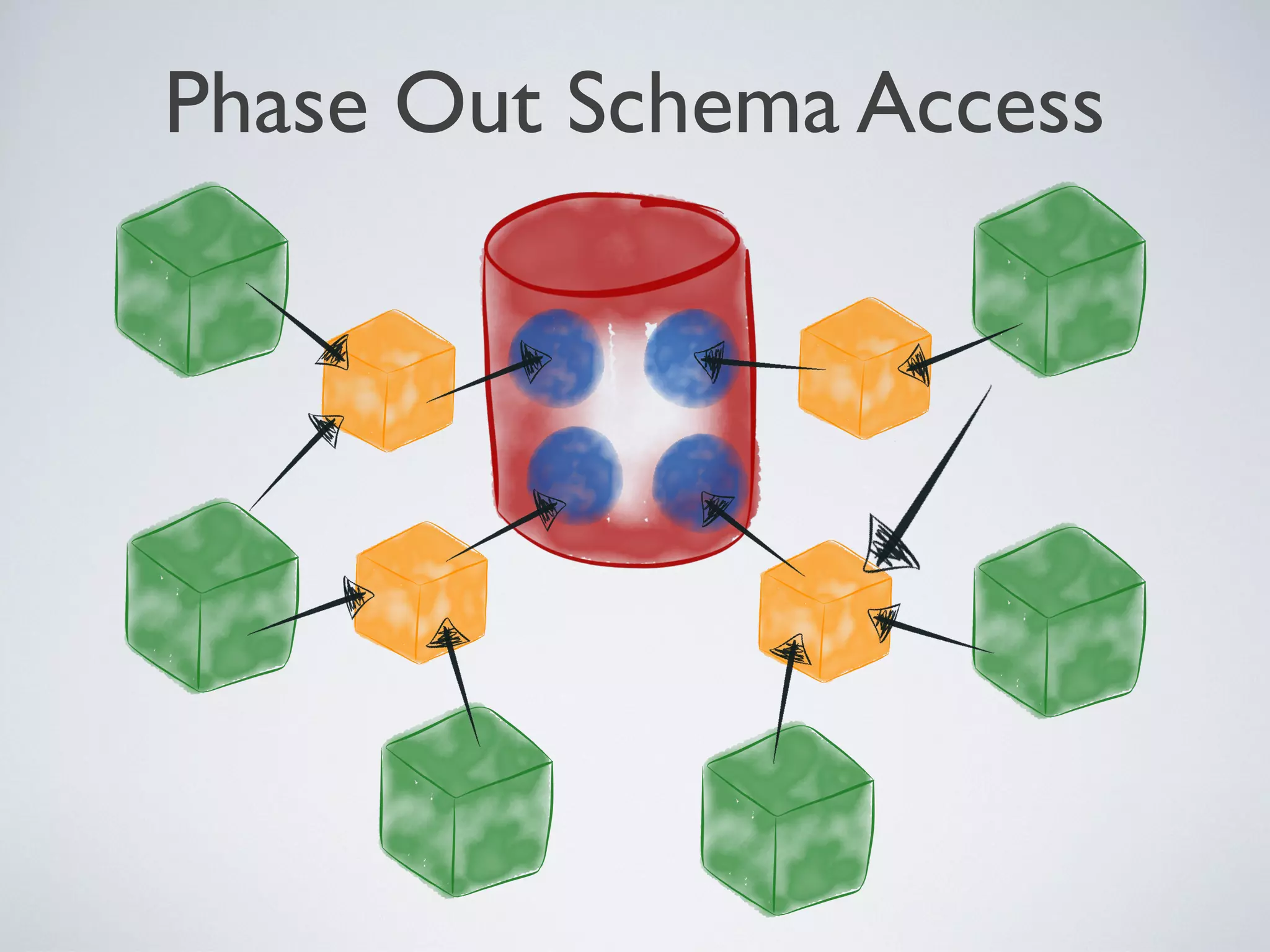 PHASE OUT SCHEMA ACCESS
Friday, 20 September 13
 