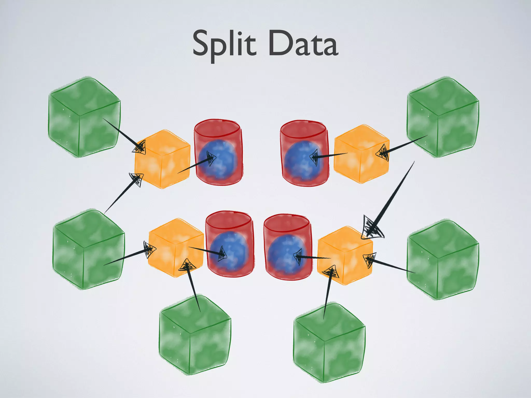 SPLIT DATA
Friday, 20 September 13
- data can be partitioned into individual databases owned by the services
- data has a clear owner!
- because data is exchanged using HTTP and JSON, clients don’t actually know or care how the data is stored
- the god database can eventually be taken to the farm
- this was the journey we embarked on around a year ago
- I left early July but from all reports this is progressing well but still nowhere near this picture
 