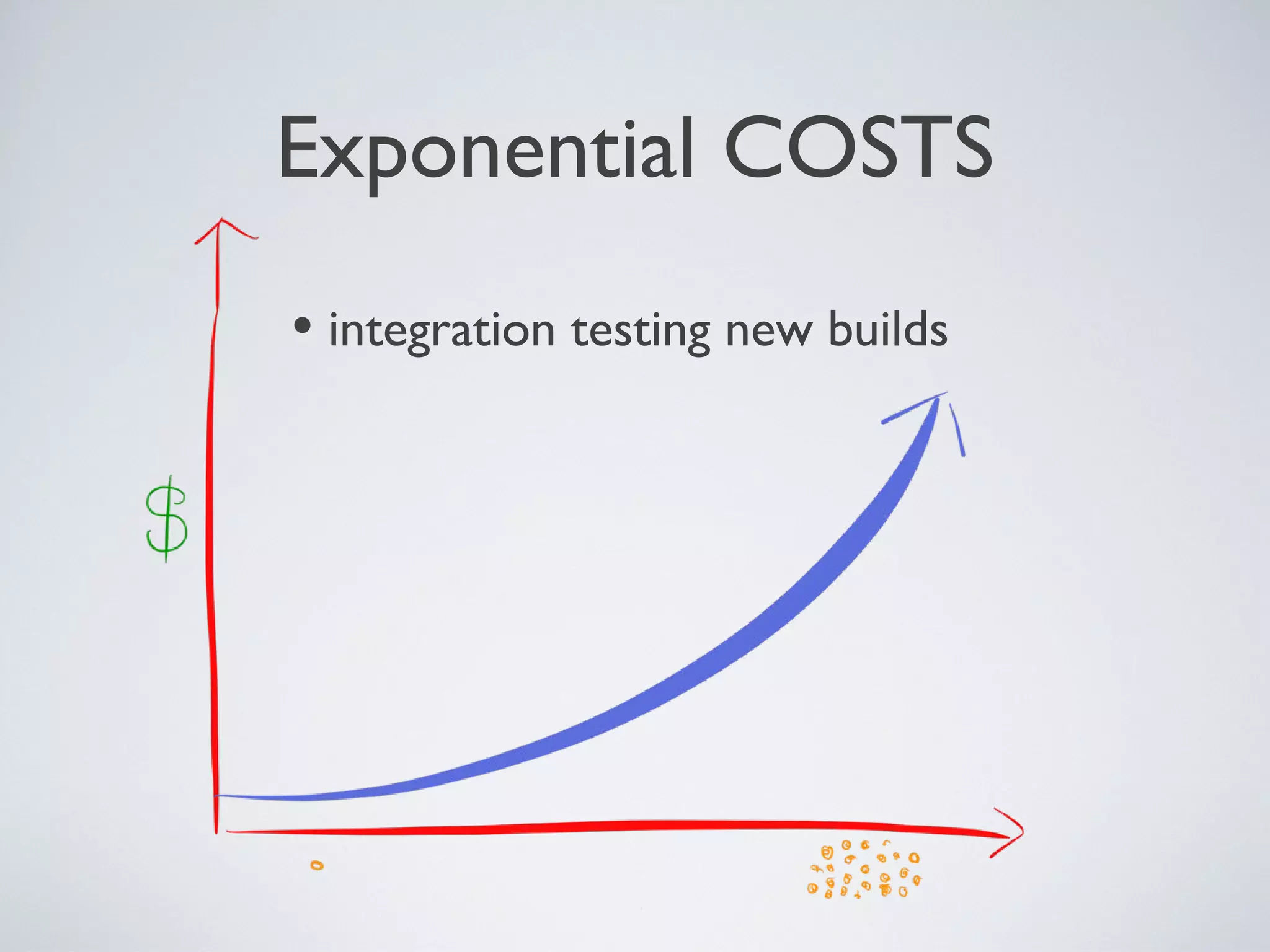 EXPONENTIAL COSTS
•integration testing new builds
Friday, 20 September 13
- integration testing components became an exponential cost
- we started by building our test environments on AWS
- instances were cheap so we tried automated certiﬁcation builds with a set of environments per component
- this quickly became unwieldly as the number of components grew
- end to end testing and a copy of the certiﬁcation environment per component quickly became unmanageable
 