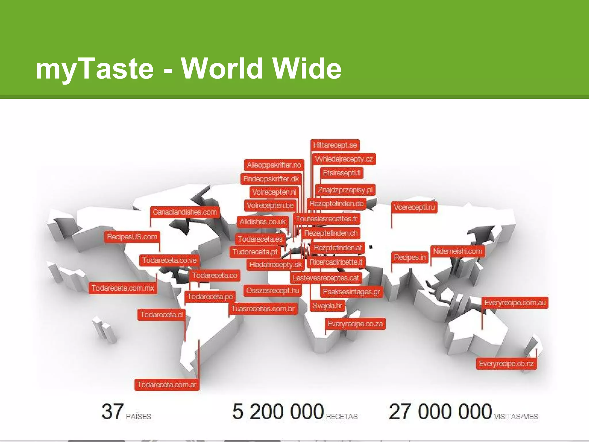 myTaste - World Wide
 