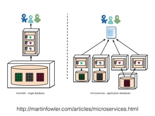 http://martinfowler.com/articles/microservices.html 
 