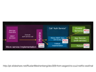 http://pt.slideshare.net/RuslanMeshenberg/dev309-from-asgard-to-zuul-netflix-ossfinal 
 