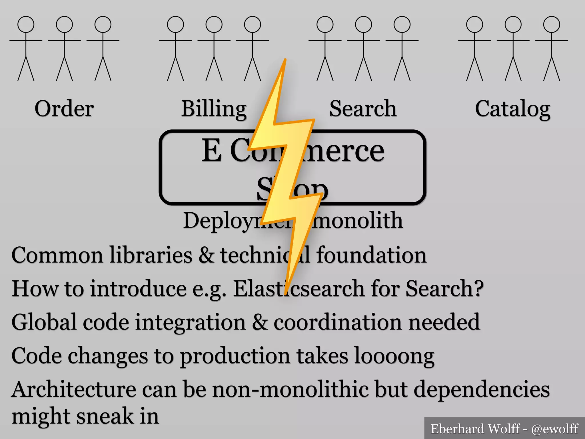 Eberhard Wolff - @ewolff
Common libraries & technical foundation
Order Billing Search Catalog
Global code integration & coordination needed
Code changes to production takes loooong
Architecture can be non-monolithic but dependencies
might sneak in
How to introduce e.g. Elasticsearch for Search?
E Commerce
Shop
Deployment monolith
 