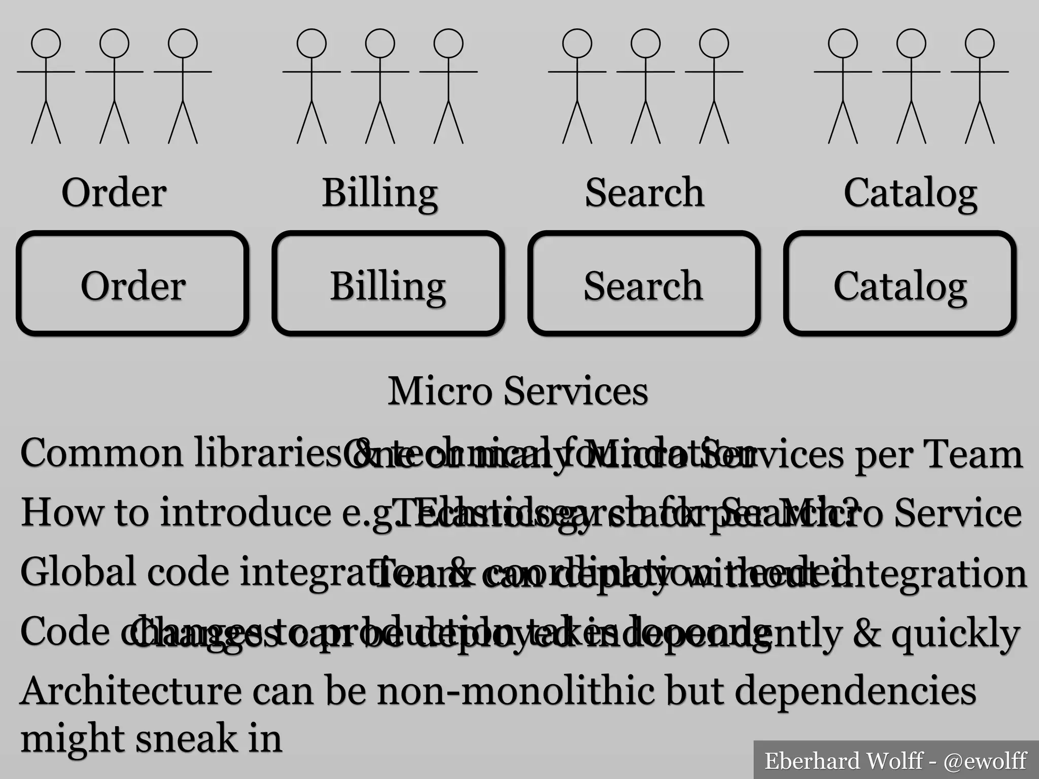Eberhard Wolff - @ewolff
Common libraries & technical foundation
Order Billing Search Catalog
Global code integration & coordination needed
Code changes to production takes loooong
Architecture can be non-monolithic but dependencies
might sneak in
How to introduce e.g. Elasticsearch for Search?
Order CatalogSearchBilling
Micro Services
Team can deploy without integration
Changes can be deployed independently & quickly
Technology stack per Micro Service
One or many Micro Services per Team
 