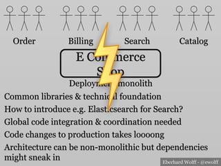 Eberhard Wolff - @ewolff
Common libraries & technical foundation
Order Billing Search Catalog
Global code integration & coordination needed
Code changes to production takes loooong
Architecture can be non-monolithic but dependencies
might sneak in
How to introduce e.g. Elasticsearch for Search?
E Commerce
Shop
Deployment monolith
 