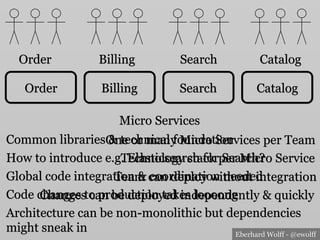 Eberhard Wolff - @ewolff
Common libraries & technical foundation
Order Billing Search Catalog
Global code integration & coordination needed
Code changes to production takes loooong
Architecture can be non-monolithic but dependencies
might sneak in
How to introduce e.g. Elasticsearch for Search?
Order CatalogSearchBilling
Micro Services
Team can deploy without integration
Changes can be deployed independently & quickly
Technology stack per Micro Service
One or many Micro Services per Team
 