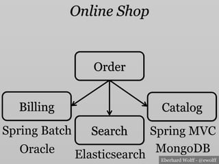 Eberhard Wolff - @ewolff
Online Shop
Elasticsearch
Spring Batch
Oracle
Spring MVC
MongoDB
Order
Catalog
Search
Billing
 