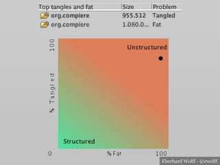 Eberhard Wolff - @ewolff
 