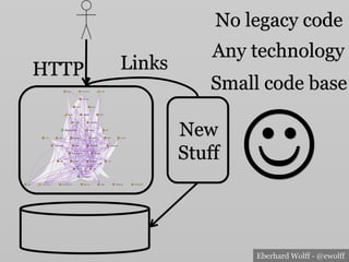 Eberhard Wolff - @ewolff
HTTP
New
Stuff
Links
No legacy code
Any technology
J
Small code base
 