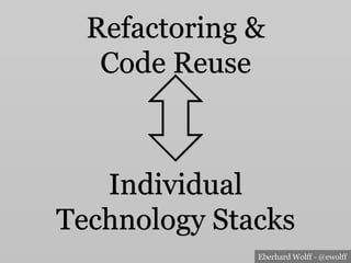 Eberhard Wolff - @ewolff
Refactoring &
Code Reuse
Individual
Technology Stacks
 