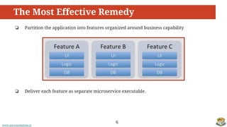 www.aurorasolutions.io
❏ Partition the application into features organized around business capability
❏ Deliver each feature as separate microservice executable.
The Most Effective Remedy
6
 