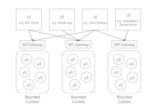 Design






•  Master modularization first
•  Use bounded contexts as a modularization starting point
•  Forget about layered architecture
•  Rethink DRY – avoid deployment dependencies
 