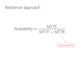 µService systems are
complex, distributed, interconnected systems
 
