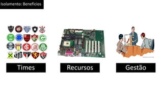 Isolamento: Beneficios
Times Recursos Gestão
 