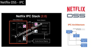 Netflix OSS - IPC
 