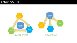 Actors VS RPC
 