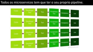 Todos os microservicos tem que ter o seu proprio pipeline.
 