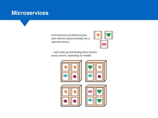 Microservices
 