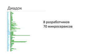 Диадок
8 разработчиков
70 микросервисов
 