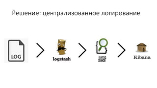 Решение: централизованное логирование
 