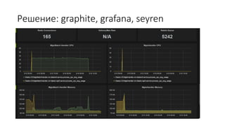 Решение: graphite, grafana, seyren
• Graphite – хранит факты, умеет строить графики
• Встроить запись в графит:
• Http: сервер/клиент
• RabbitMQ: enqueue/dequeuer
• Периодические процессы (по расписанию или по таймауту)
• Grafana
• Seyren
 