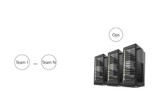 Team NTeam 1 …
Ops
 