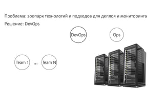Team NTeam 1 …
Ops
Проблема: зоопарк технологий и подходов для деплоя и мониторинга
Решение: DevOps
DevOps
 