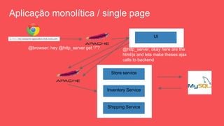 @browser: hey @http_server get “/”?
Store service
Inventory Service
Shipping Service
Aplicação monolítica / single page
UI
@http_server, okay here are the
html/js and lets make theses ajax
calls to backend
 