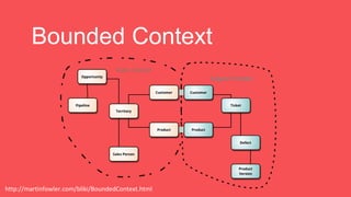Bounded Context
http://martinfowler.com/bliki/BoundedContext.html
 