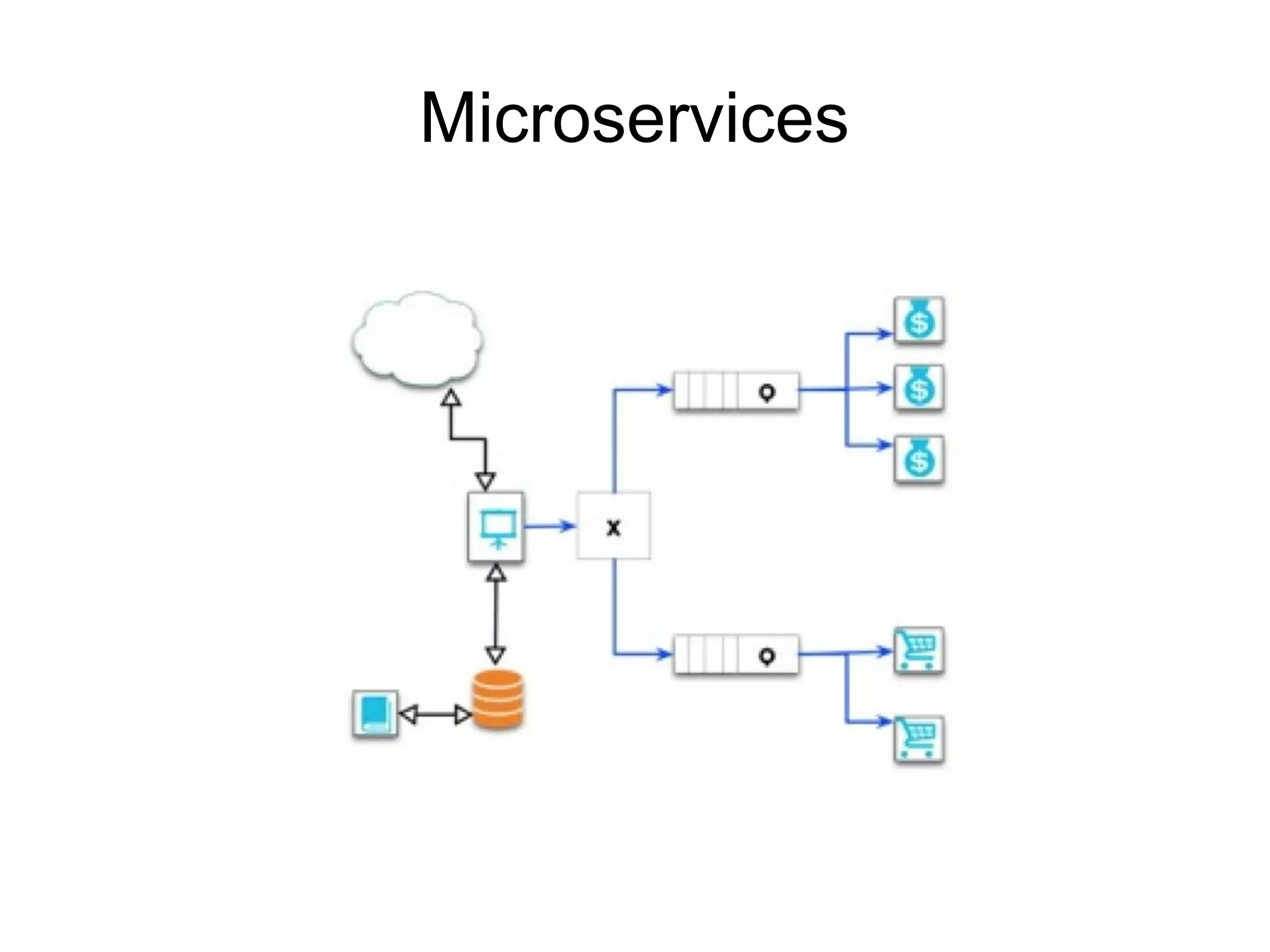 Microservices
 