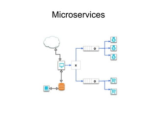 Microservices
 