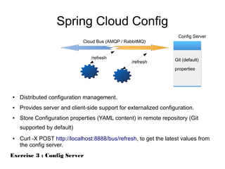 Spring Cloud Config
● Distributed configuration management.
● Provides server and client-side support for externalized configuration.
● Store Configuration properties (YAML content) in remote repository (Git
supported by default)
● Curl -X POST http://localhost:8888/bus/refresh, to get the latest values from
the config server.
Exercise 3 : Config Server
Cloud Bus (AMQP / RabbitMQ)
Git (default)
properties
Config Server
/refresh
/refresh
 