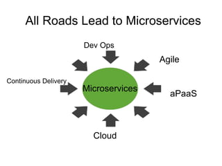 All Roads Lead to Microservices
Cloud
aPaaS
Continuous Delivery
Dev Ops
Agile
Microservices
 