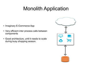 Monolith Application
● Imaginary E-Commerce App
● Very efficient inter process calls between
components
● Good architecture, until it needs to scale
during busy shopping season.
 