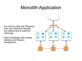 Monolith Application
● You want to scale only 'Shopping
Cart' and 'Checkout' Modules,
but instead have to scale the
entire App
● Other Challenges with multiple
database and Session
management
 