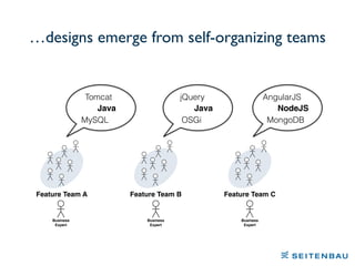 …designs emerge from self-organizing teams
Feature Team A Feature Team B Feature Team C
Business
Expert
Business
Expert
Business
Expert
Java
MySQL
Tomcat
Java
OSGi
jQuery
NodeJS
MongoDB
AngularJS
 