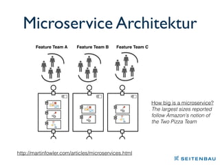 Microservice Architektur
Feature Team A Feature Team B Feature Team C
http://martinfowler.com/articles/microservices.html
How big is a microservice?
The largest sizes reported
follow Amazon's notion of
the Two Pizza Team
 
