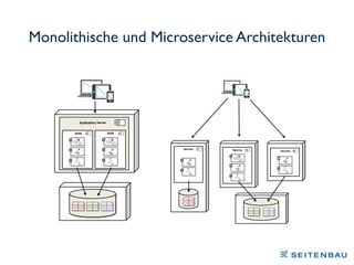 Monolithische und Microservice Architekturen
 