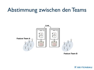 Abstimmung zwischen den Teams
Link
Feature Team A
Feature Team B
 