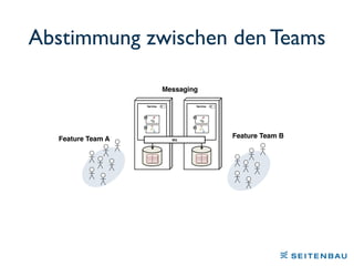 Abstimmung zwischen den Teams
MQ
Messaging
Feature Team A Feature Team B
 