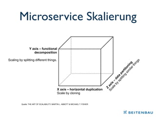 Microservice Skalierung
Z
axis
–
data
partitoning
Scale
by
splitting
sim
ilarthings
X axis – horizontal duplication
Scale by cloning
Y axis – functional
decomposition
Scaling by splitting different things.
Quelle: THE ART OF SCALABILITY, MARTIN L. ABBOTT & MICHAEL T. FISHER
 