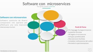 Introduzione ai microservices
Software con microservices
6
Your great subtitle in this line
Punti di Forza
-Più linguaggi ...