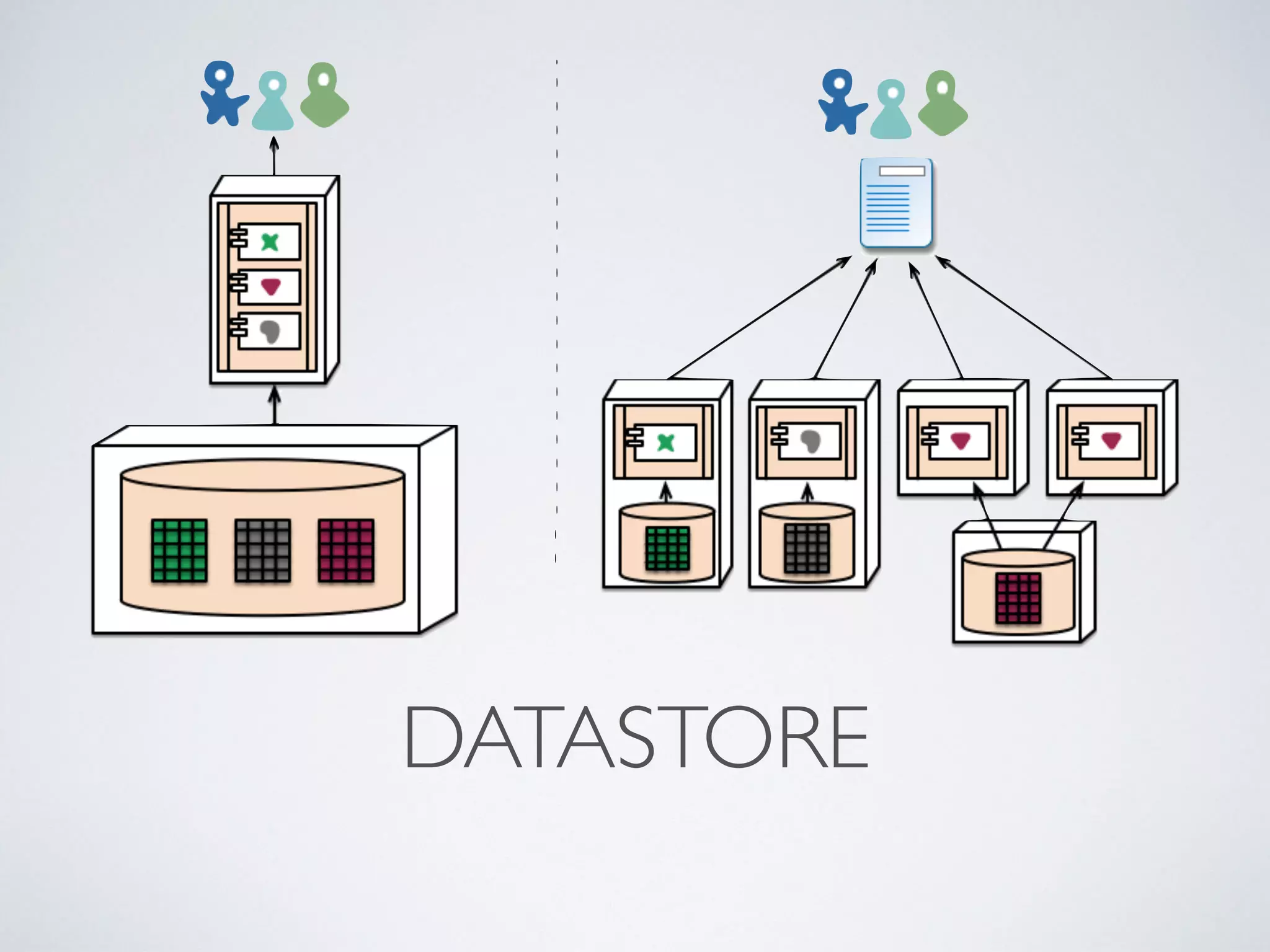 DATASTORE
 