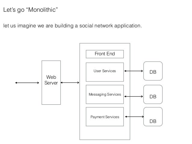 Microservices in Golang