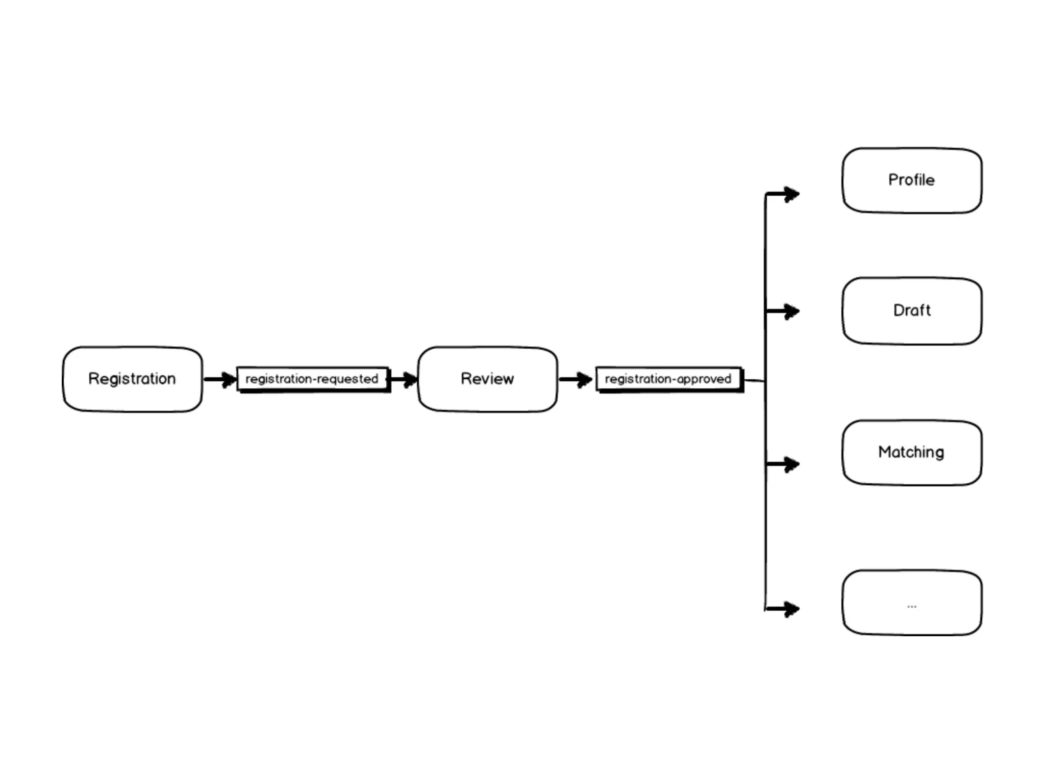 where does online status come from?
 