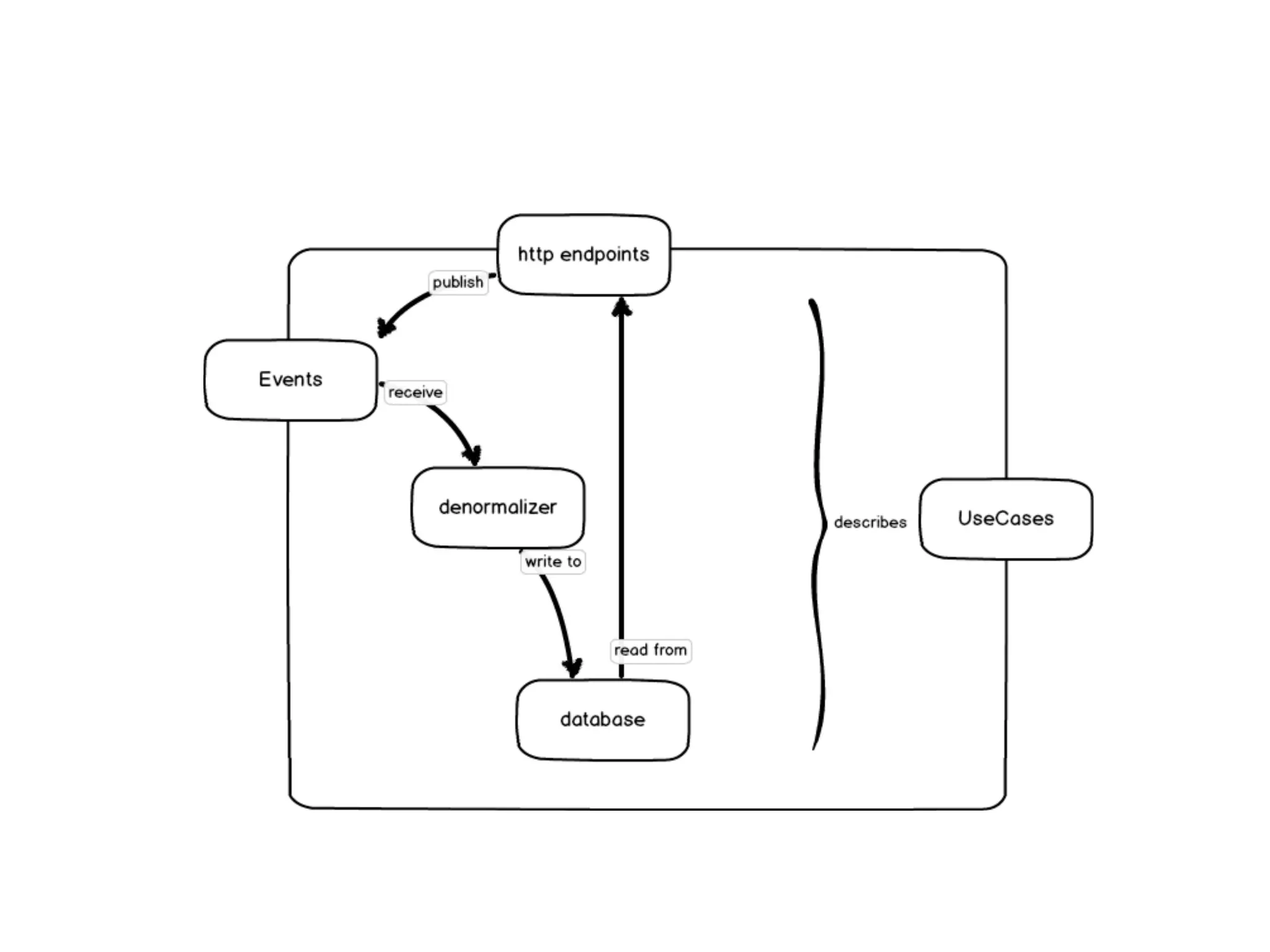 where does the member live?
 