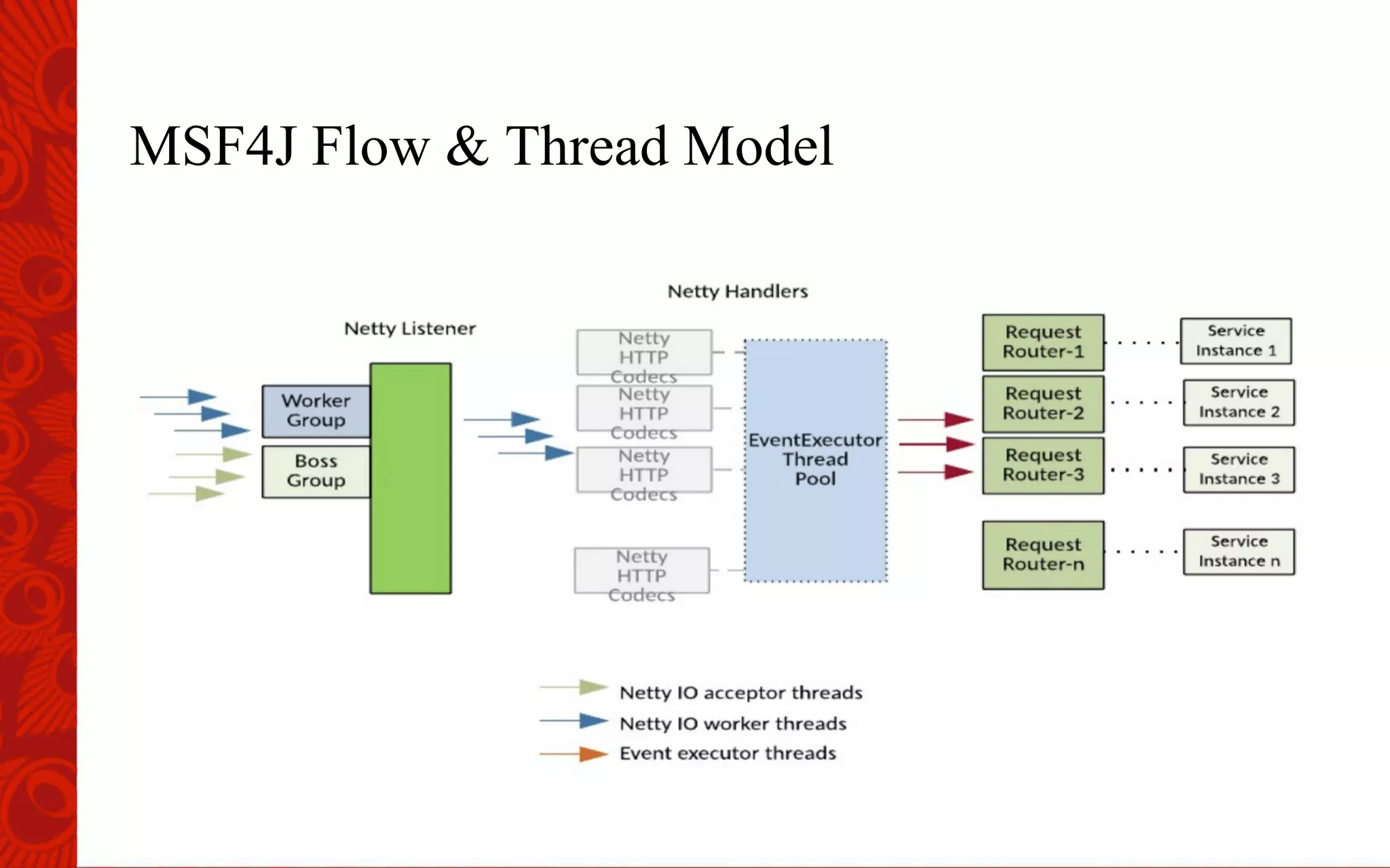 MSF4J Flow & Thread Model
 