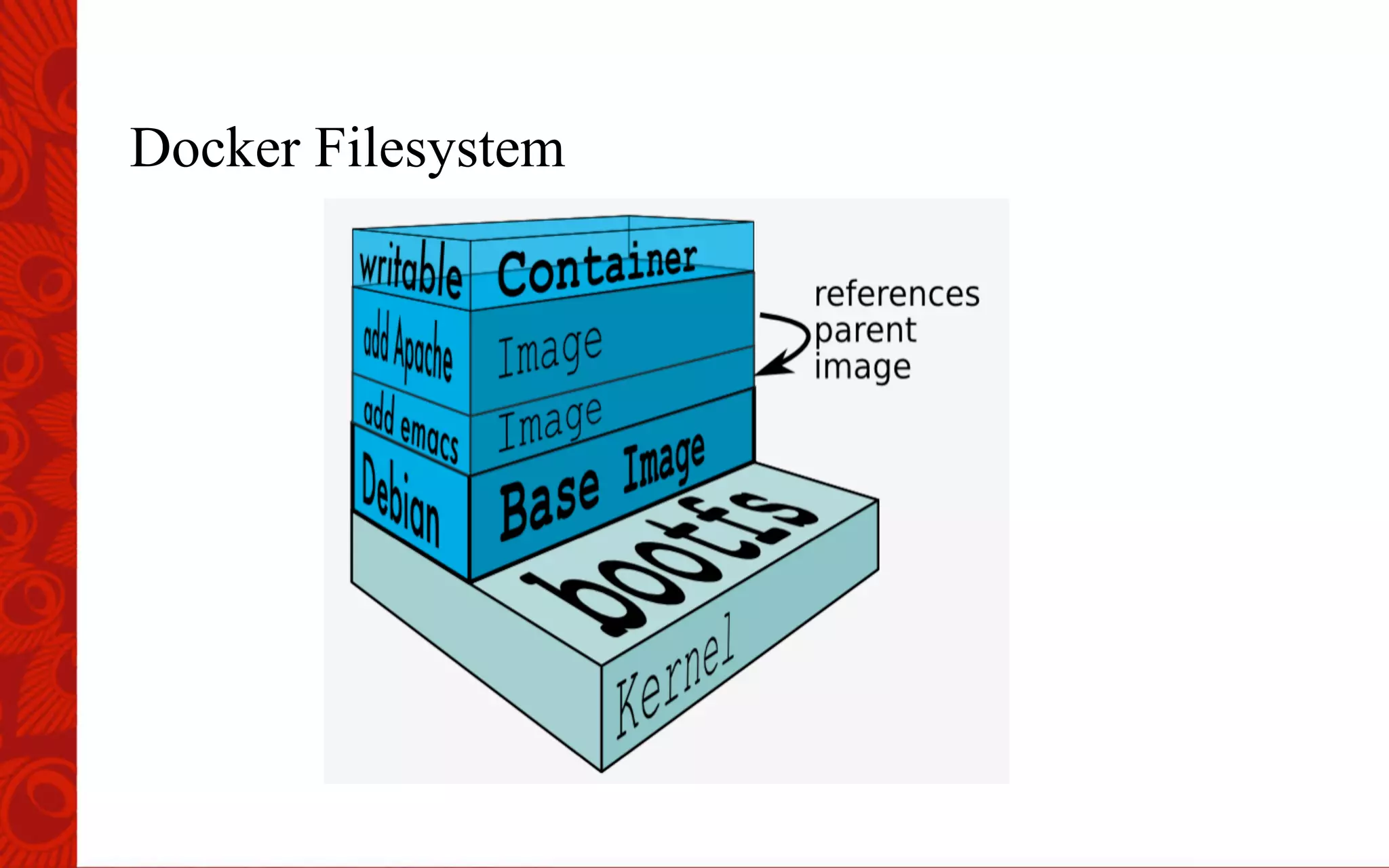 Docker Filesystem
 